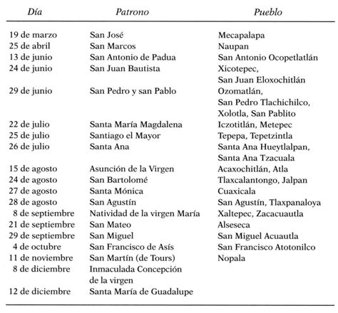 Cu Les Son Las Principales Festividades Religiosas En La Tradici N Cat Lica