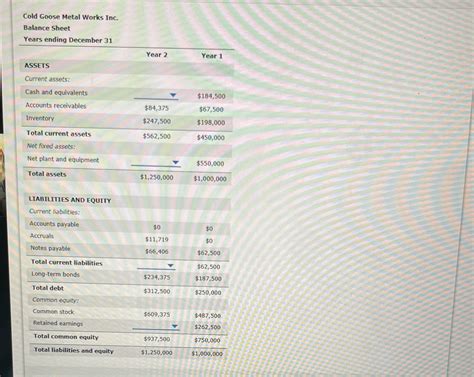 Solved Cold Goose Metal Works Inc Balance Sheet Years Ending