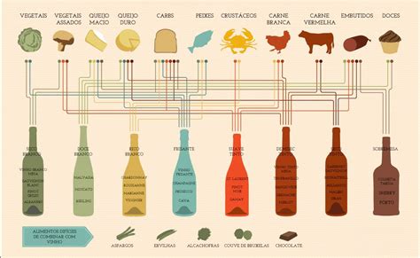 Princípios Básicos de Harmonização Entre Vinho e Comida Onivino