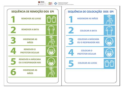 COVID 19 cuidados preventivos e consultas de medicina dentária Ordem