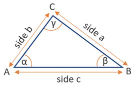 Perimeter of a Triangle Calculator 📐 (SSS, SAS, ASA, SSA rules)