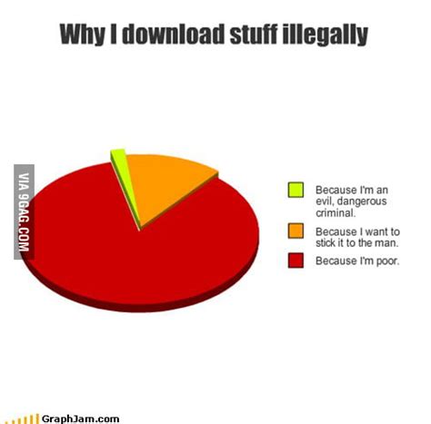 Clearly I Should Be Locked Up 9GAG