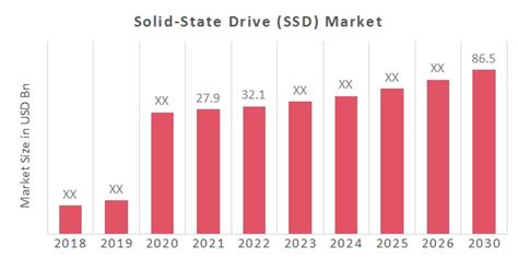 Solid State Drive Ssd Market Trends Share And Forecast