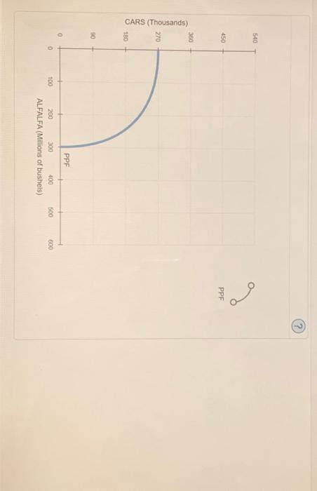 Solved Shifts In Production Possibilities Suppose Ireland Chegg