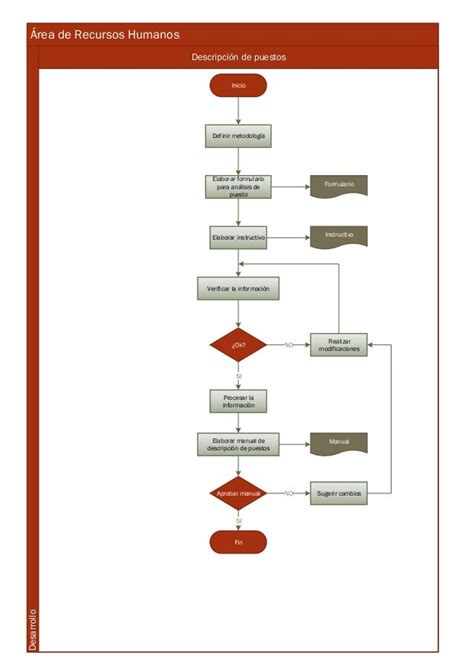 Diagrama De Flujo Recursos Humanos