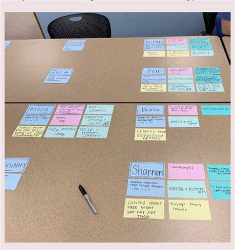 Figure 2 From A Human Centered Design Tool Kit For Stem Based Capstone