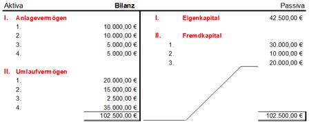 Arbeitsblatt Bilanz Und Erfolgsermittlung Tutory De