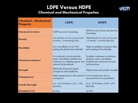 Ldpe Versus Hdpe