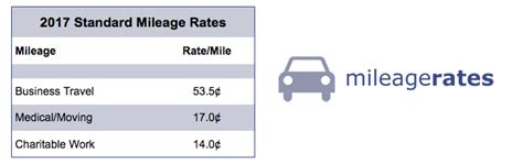 2017 Taxes Standard Mileage Rates 1040Return File 1040 1040ez And