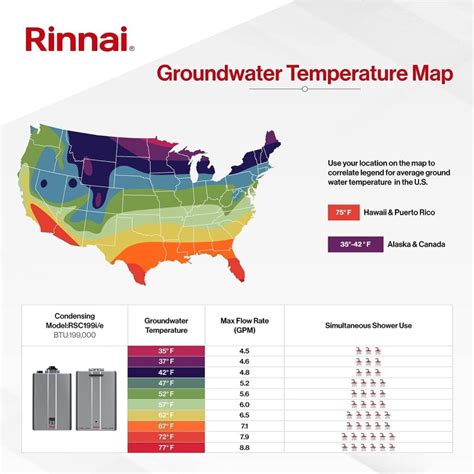 Rinnai Rsc199in Smart Circ Condensing Gas Tankless Water Heater Review Tanklessbest