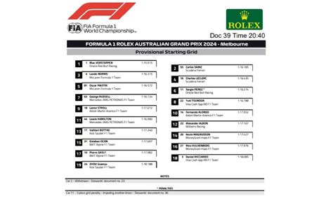 Ufficiale La Griglia Di Partenza Del Gp D Australia Auto