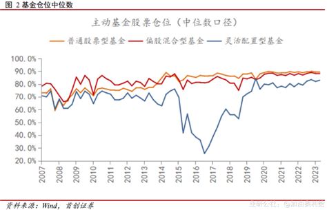 23q3基金持仓结构分析 韭研公社