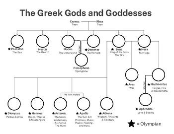 simple greek family tree