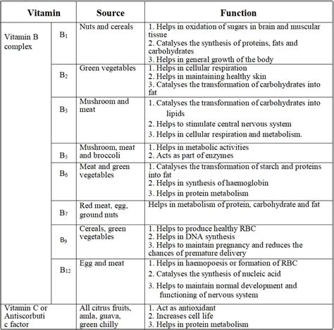 Wbbse Solutions For Class Life Science And Environment Chapter