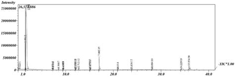 Gc Chromatogram Of Unsaponifiable Fraction Download Scientific Diagram