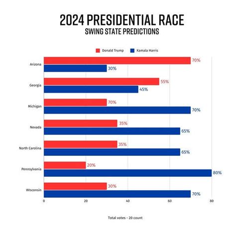 battleground states poll ucr news uc riverside