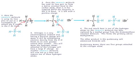 Nucleophilic Substitution Examples