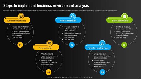 Top 10 Environmental Scanning Powerpoint Presentation Templates In 2025