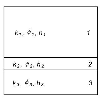 1: Subdivision of reservoir to flow units. [14] | Download Scientific ...