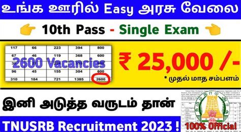 TNSURB Recruitment 2023 Sai Vikram Academy