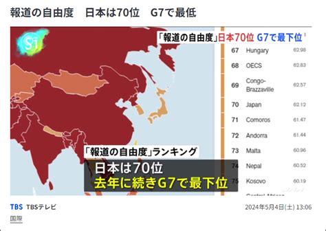 報道の自由度とは（1） 有料メルマガ配信サービス「フーミー」