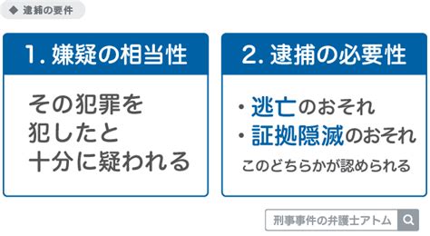 詐欺罪とは？構成要件や時効を解説！詐欺容疑の逮捕は初犯でも実刑？ アトム法律事務所弁護士法人