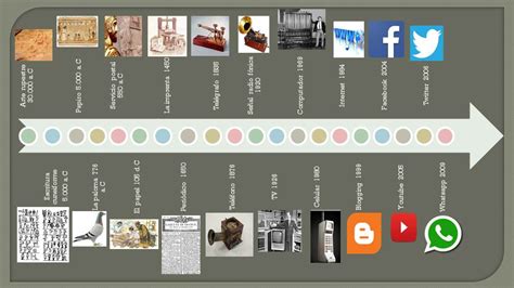 Linea Del Tiempo De La Comunicacion Humana Images And Phot Nbkomputer