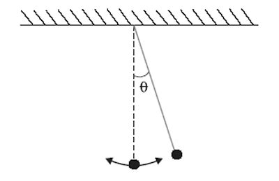 Physics Complete: Displacement in Oscillatory Motion