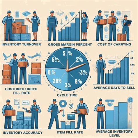 The Ultimate Guide To Inventory Management Metrics What To Track And Why