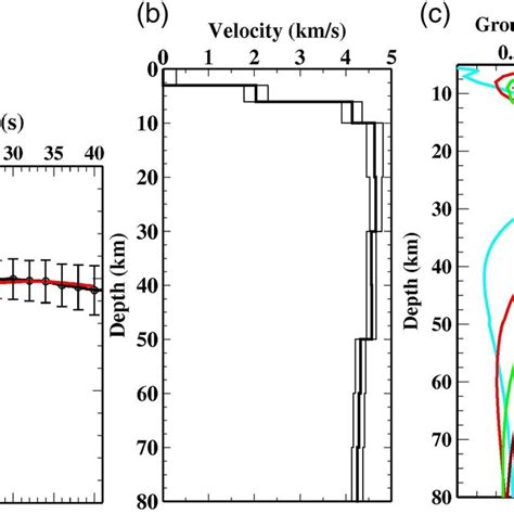 The Formal Resolution Of The D Shear Velocity Resolution The Red Line