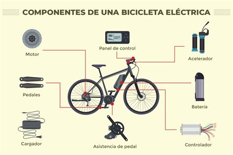 Partes De Una Bicicleta Y Sus Funciones Cyclemadrid P Gina Oficial