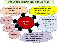 Pdf Tata Cara Pembentukan Lembaga Kerja Sama Desa Dan Badan