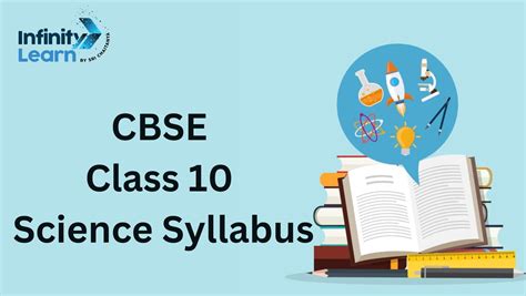 Cbse Class 10 Science Syllabus For Board Exam 2024