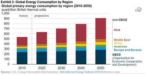 Why Clean Energy Now S P Global