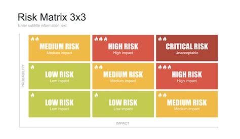 Risk Assessment Matrix 3x3 Template - Free Download | HiSlide.io