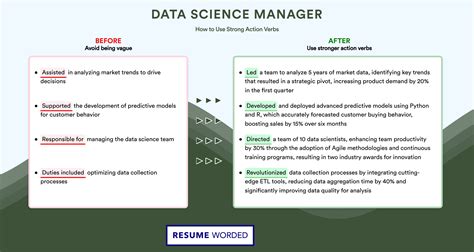 Data Science Manager Resume Examples For Resume Worded