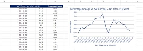 calculate percentage change formula  excel step  step guide