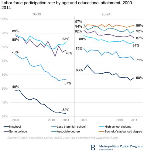 How old to work at CVS affects local teen employment rates 15