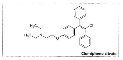 Clomid - Clomiphene Citrate Profile Exlained