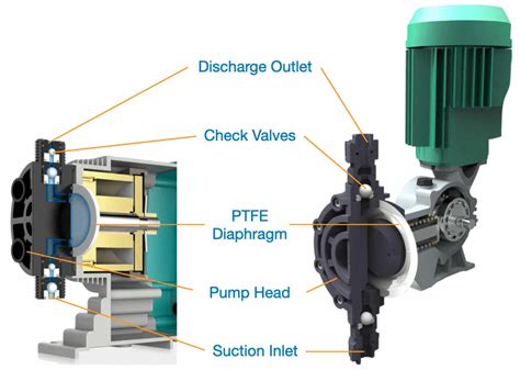 Best Diaphragm Metering & Chemical Dosing Pump In Malaysia