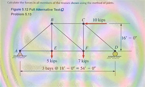 Solved Calculate The Forces In All Members Of The Trusses Chegg