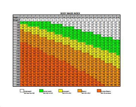 11 Bmi Chart Template Free Sample Example Format Download