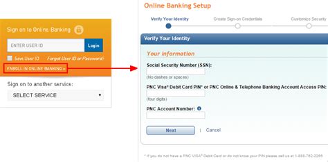 Pnc Online Banking