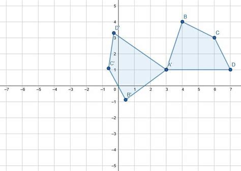 Rotation in Geometry - Explanation and Examples