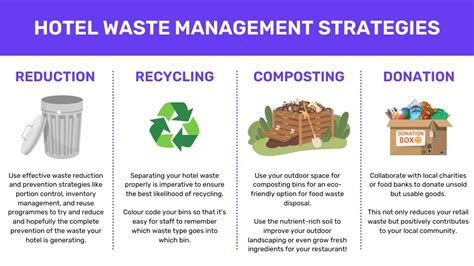 Hotel Waste Guide Waste Managed