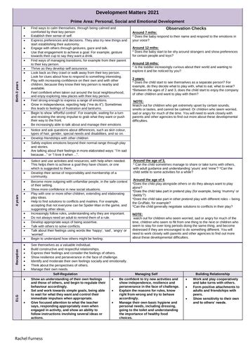 Eyfs 2021 Dm Birth Elg Statements Pse Teaching Resources