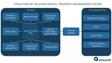 Hotel Property Management Systems Pms Products And Features Altexsoft