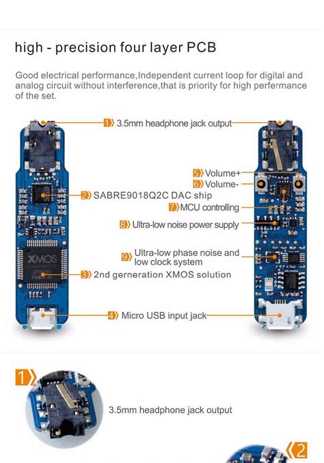 Review SMSL IDEA Mini Hi Fi Audio Portable USB DAC SABRE9018Q2C