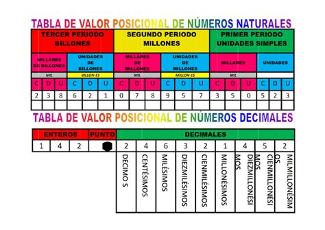 Tabla De Valor Posicional De Los Numeros Enteros Y Decimales Valor Porn Sex Picture