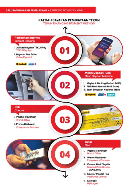 Kaedah Bayaran Ansuran Pembiayaan TEKUN Nasional Portal Rasmi TEKUN